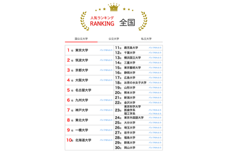 2026年1月大学人气排行榜…升学季最新热门趋势 画像