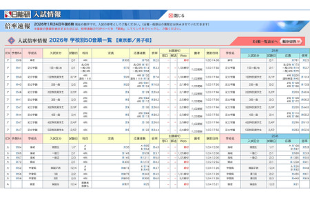 【2026年初中入学考试】御三家学校呈现复苏趋势，女子学院大幅增长…最终报名倍率 画像