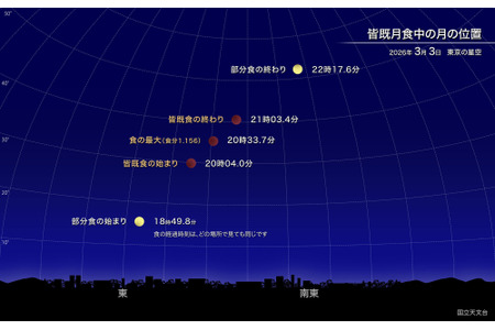 女儿节之夜将出现月全食…3月3日全国均有观测可能 画像