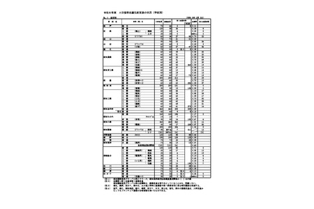 【2026年高中入学考试】高知县公立高中A日程志愿情况（最终确定）全日制0.72倍 画像