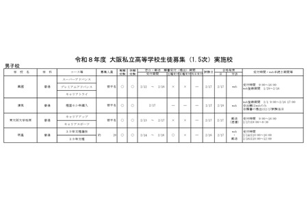 【2026年高中入学考试】大阪私立高中1.5次入学考试，清风南海等60所学校 画像