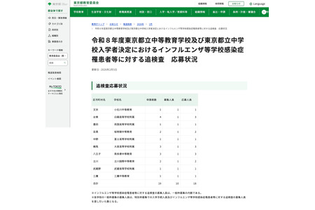 【2026年初中入学考试】东京都立初高中连贯学校流感复检申请人数达18人 画像