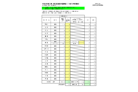 【2026年高中入学考试】大阪府升学意向调查·录取倍率（截至1月30日）茨木（文理）2.04倍 画像
