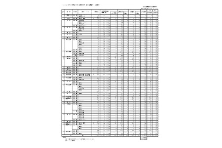 【2026年高中入学考试】香川县公立高中自主推荐选拔录取1402人 画像