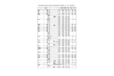 【2026年高中入学考试】群马县公立高中报考情况（最终数据）县立前桥高中（普通科）1.12倍 画像