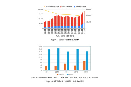 极端气温导致逃学现象增加…RIETI研究揭示显著关联 画像