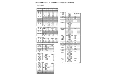 【2026年高中入学考试】岐阜县公立高中首次选拔报考情况（截至2月12日）岐阜县1.16倍 画像