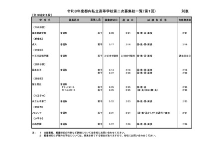 【2026年高中入学考试】东京都内私立高中二次招生（截至1月26日）全日制14所学校实施 画像