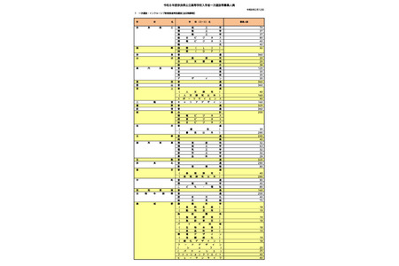 【2026年高中入学考试】奈良县公立高中首次选拔等共招收6,896人 画像