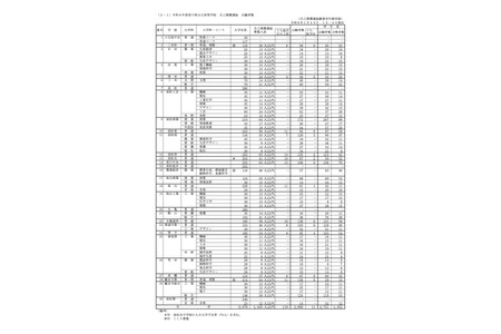 【2026年高中入学考试】香川县公立高中推荐入学确定申请情况…三木高中（文理）3.29倍 画像