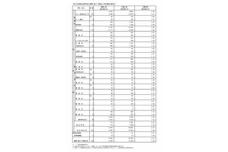 【2026年高中入学考试】东京都立高中推荐选拔申请倍率达2.19倍（截至1月21日）…国际文凭课程申请倍率达5.0倍 画像
