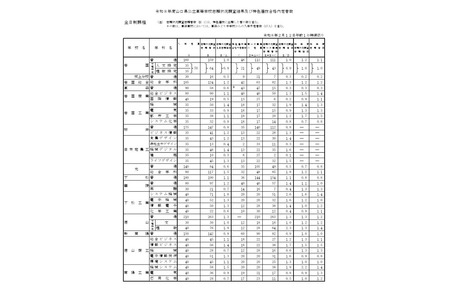 【2026年高中入学考试】山口县公立高中首次招生志愿调查结果…德山（理科数理方向）竞争率2.3倍 画像