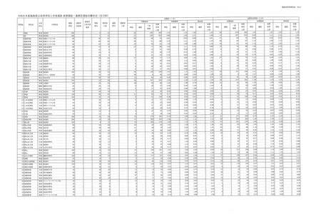 【2026年高中入学考试】福岛县公立高中前期选拔志愿情况（最终确定）福岛县1.07倍 画像