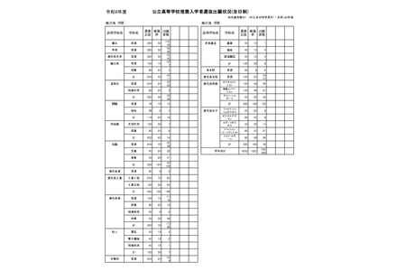 【2026年高中入学考试】鹿儿岛县公立高中推荐选拔志愿情况（最终确定）鹿儿岛玉龙高中1.96倍 画像