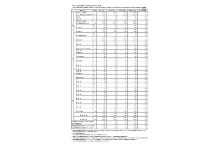【2026年高中入学考试】东京都立高中报考情况（最终数据）日比谷高中2.06倍 画像