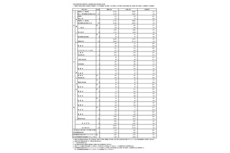【2026年高中入学考试】东京都立高中报考情况（截至2月9日）日比谷高中录取率2.06倍 画像