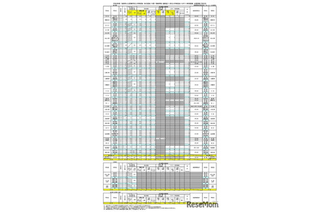 【2026年高中入学考试】岛根县公立高中综合选拔等报考倍率…大田（普通科）2.92倍 画像