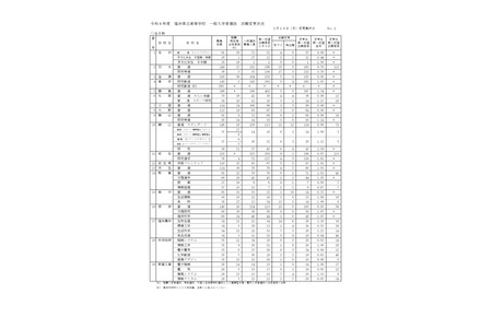 【2026年高中入学考试】福井县立高中普通招生情况（最终数据）羽水高中（探究特进班）录取竞争率3.7倍 画像