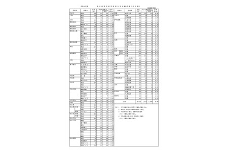 【2026年高中入学考试】爱媛县立高中报考情况（截至2月17日）松山东0.98倍 画像