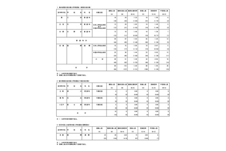 【2026年高中入学考试】东京都立高中面向归国子女的入学考试…报考倍率1.05倍 画像