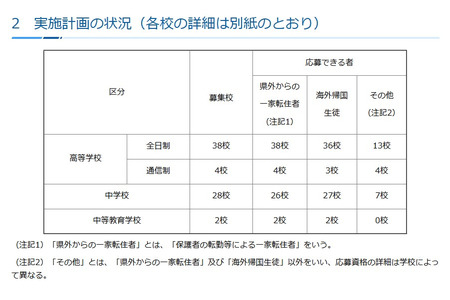 神奈川私立初高中转学…第一学期有桐光、横滨翠陵等72所学校 画像