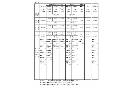 【2026年高中入学考试】兵库县公立高中推荐入学报考倍率…市立西宫（全球化课程）2.53倍 画像