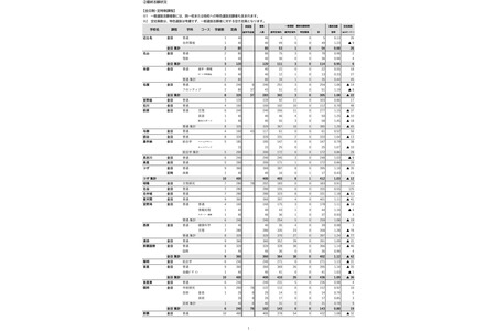 【2026年高中入学考试】冲绳县立高中普通选拔等志愿情况（最终确定）…冲绳工业高中（生活信息科）1.70倍 画像