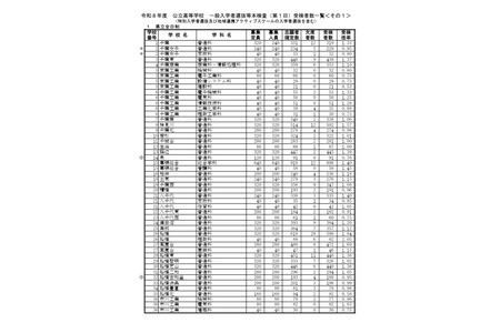 【2026年高中入学考试】千叶县公立高中入学考试首日共有31,537人参加 画像
