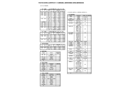 【2026年高中入学考试】岐阜县公立高中首次选拔报考情况（最终数据）岐阜县1.09倍 画像