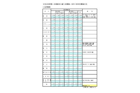 都立高中第一学期转学·编入学…日比谷等166所学校开始招生 画像