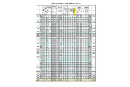 【2026年高中入学考试】岛根县公立高中志愿倍率（最终确定）松江北高中（普通科）1.05倍 画像