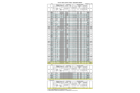 【2026年高中入学考试】岛根县公立高中普通选拔志愿情况（截至2月5日）松江北高中（理科班）1.00倍 画像