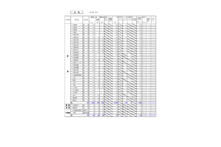 【2026年高中入学考试】北海道公立高中，申请变更后志愿倍率（截至2月2日）札幌西高中1.4倍 画像