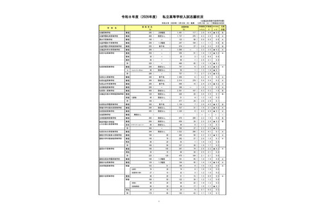 【2026年高中入学考试】北海道私立高中报考情况（截至2月10日）札幌第一高中6.3倍 画像