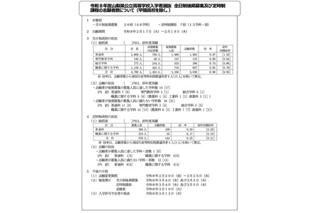 【2026年高中入学考试】山梨县公立高中后期选拔志愿情况（截至2月19日）甲府南高中（理科数理班）1.32倍 画像