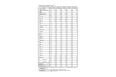 【2026年高中入学考试】东京都立高中35,310人报考…日比谷高中录取率1.66倍，西高校1.29倍 画像