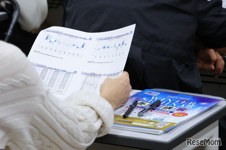 【医学部报考】合格的关键词是“韧性” 骏台独家数据揭示最新趋势 画像