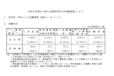 【2026年高中入学考试】山口县公立高中首次招生志愿情况（最终数据）德山（理科与数理）2.1倍 画像