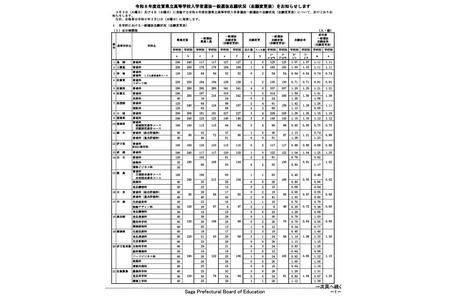 【2026年高中入学考试】佐贺县立高中普通选拔报考情况（最终数据）佐贺西高中（普通科）1.20倍 画像
