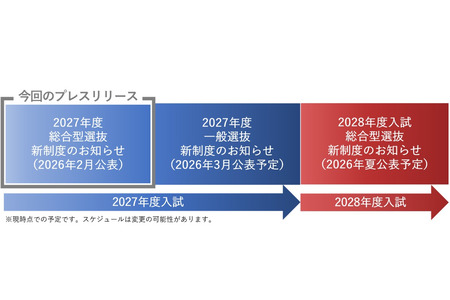 【2027年大学入学考试】东京女子大学新增数学思维能力型综合选拔 画像