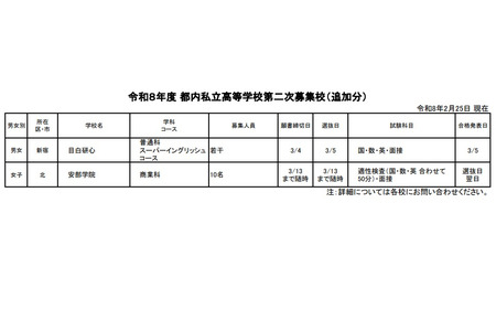 【2026年高中入学考试】东京都内私立高中二次招生（截至2月25日）全日制43所学校实施 画像