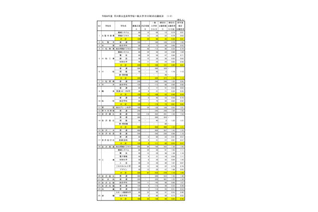 【2026年高中入学考试】石川县公立高中普通申请（截至2月24日）金泽樱丘高中录取竞争率1.45倍 画像