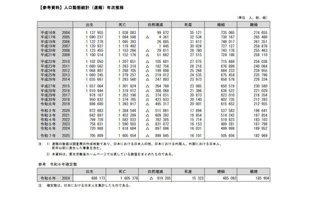 2025年出生人数为70万5809人，连续十年创历史新低 画像