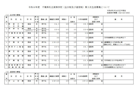【2026年高中入学考试】千叶县私立高中二次招生…晓星国际等11所学校 画像