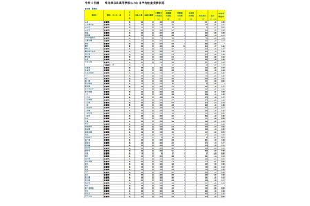 【2026年高中入学考试】埼玉县公立高中报考情况：市立浦和高中录取率1.91倍 画像