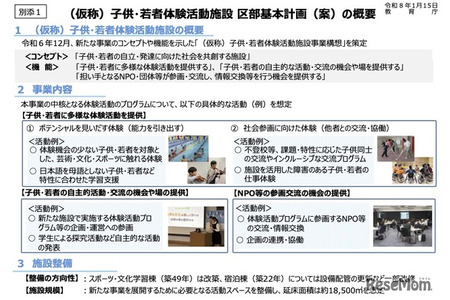 东京都儿童·青少年体验活动设施市区基本计划（草案）意见征集 画像