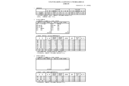 【2026年高中入学考试】兵库县公立高中报考情况（截至3月2日）长田0.99倍 画像