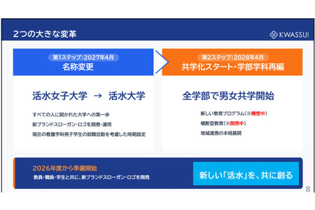 【大学入学考试】活水女子大学将更名并实行男女同校…大学改革 画像