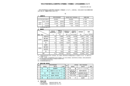 【2026年高中入学考试】京都府公立高中中期选拔志愿情况（最终数据）堀川高中（普通科）1.18倍 画像