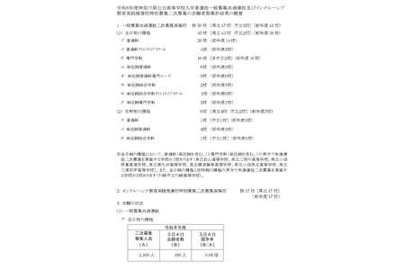 【2026年高中入学考试】神奈川县公立高中二次招生志愿情况（截至3月4日）舞冈高中（普通科）1.50倍 画像